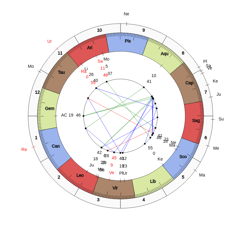 nhl Hockey Tampa Bay Lightning Jon Cooper Game Day astrology