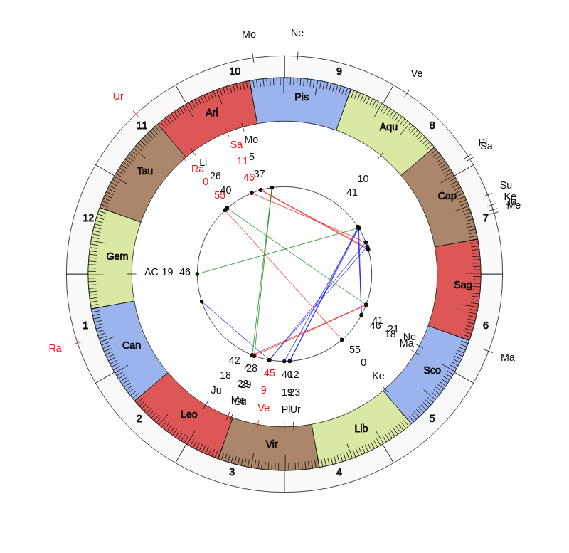 nhl Hockey Tampa Bay Lightning Jon Cooper Game Day astrology