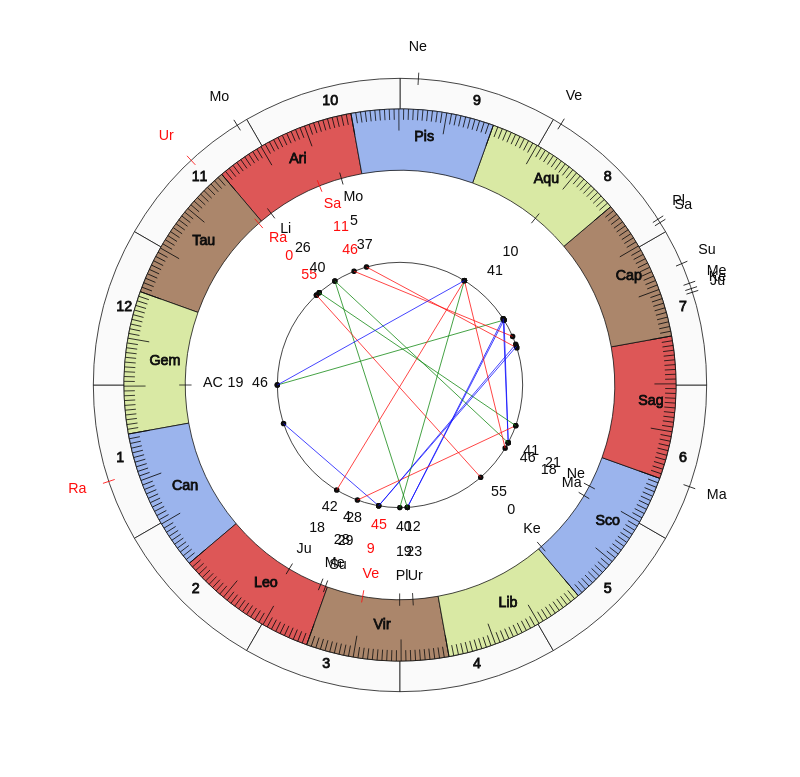 nhl Hockey Tampa Bay Lightning Jon Cooper Game Day astrology