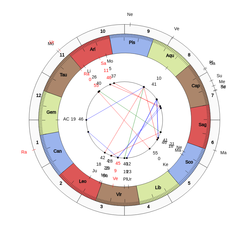 nhl Hockey Tampa Bay Lightning Jon Cooper Game Day astrology