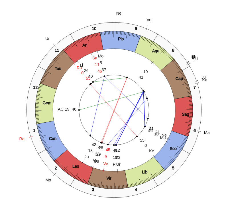 nhl Hockey Tampa Bay Lightning Jon Cooper Game Day astrology