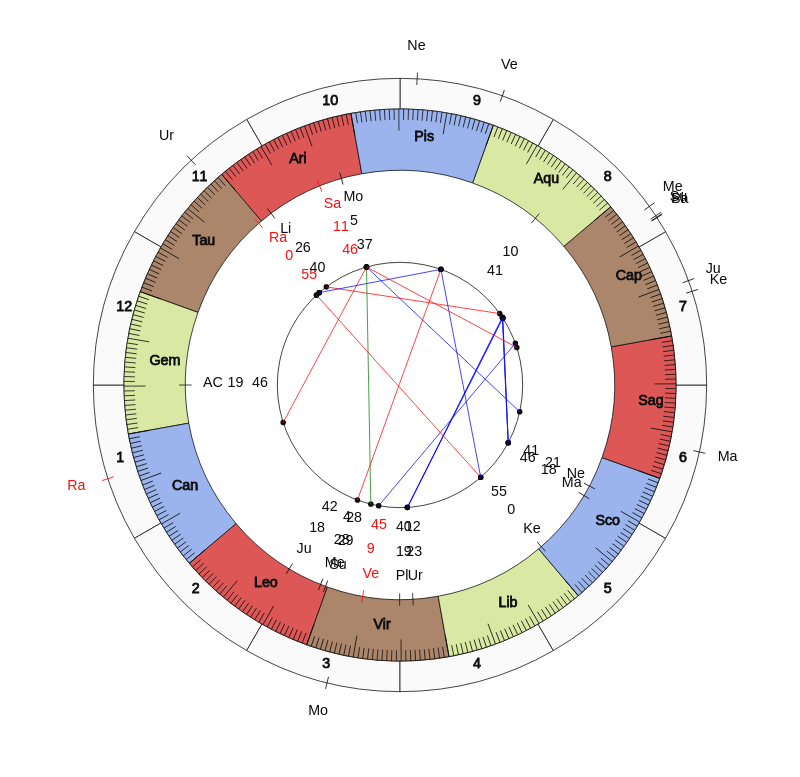 NHL Hockey Tampa Bay Lightning Jon Cooper Game Day astrology