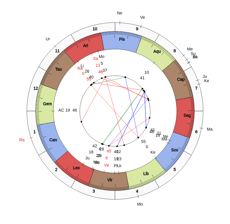 nhl Hockey Tampa Bay Lightning Jon Cooper Game Day astrology