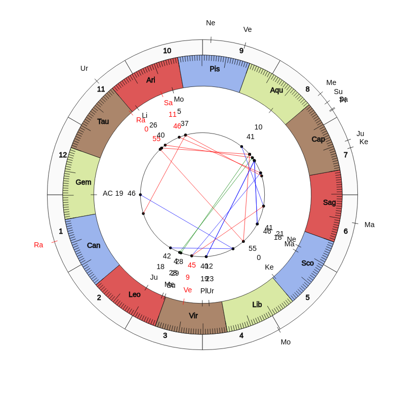 nhl Hockey Tampa Bay Lightning Jon Cooper Game Day astrology