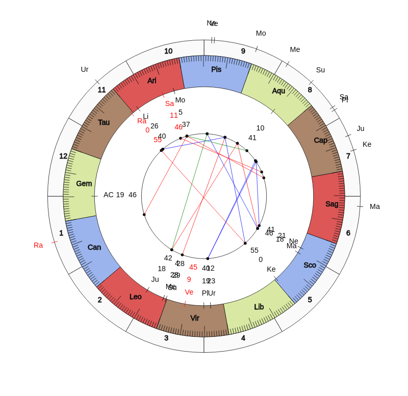 nhl Hockey Tampa Bay Lightning Jon Cooper Game Day astrology
