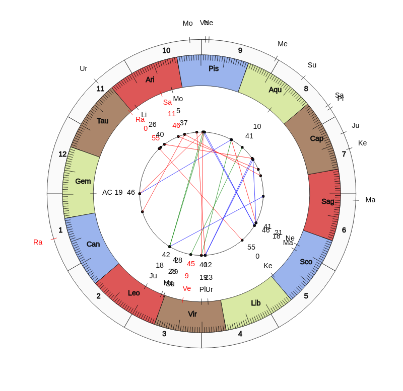 nhl Hockey Tampa Bay Lightning Jon Cooper Game Day astrology