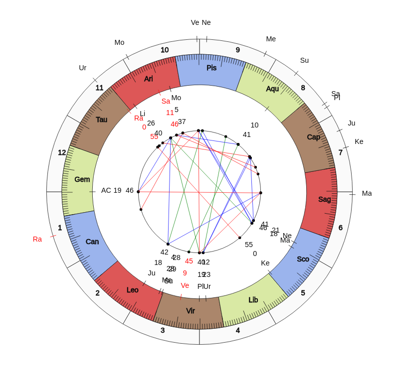 nhl Hockey Tampa Bay Lightning Jon Cooper Game Day astrology