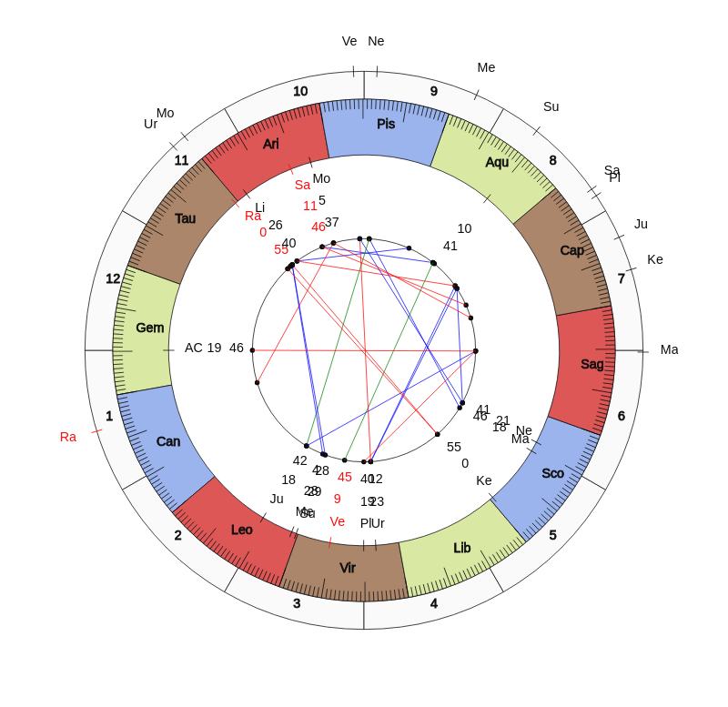 nhl Hockey Tampa Bay Lightning Jon Cooper Game Day astrology