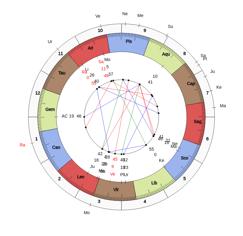 nhl Hockey Tampa Bay Lightning Jon Cooper Game Day astrology