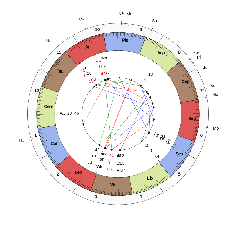 nhl Hockey Tampa Bay Lightning Jon Cooper Game Day astrology