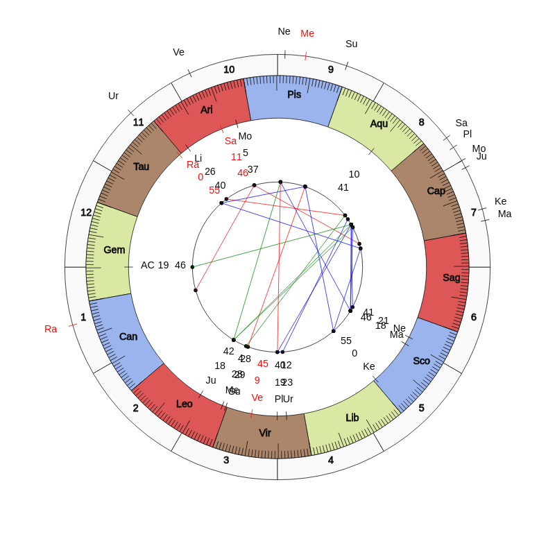 nhl Hockey Tampa Bay Lightning Jon Cooper Game Day astrology