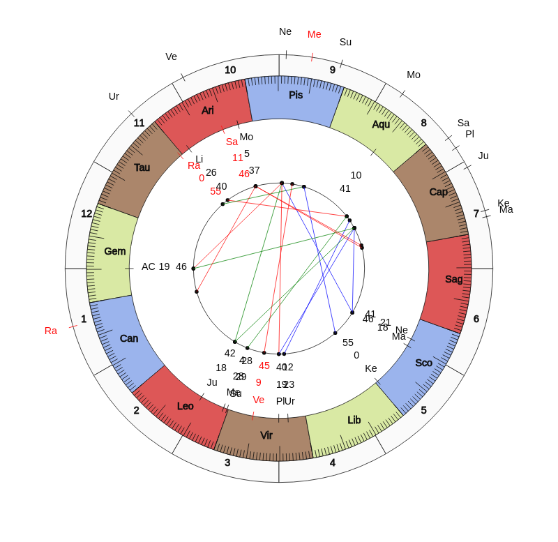 nhl Hockey Tampa Bay Lightning Jon Cooper Game Day astrology