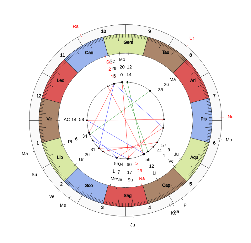 nhl Hockey Detroit Red Wings Jeff Blashill Game Day astrology