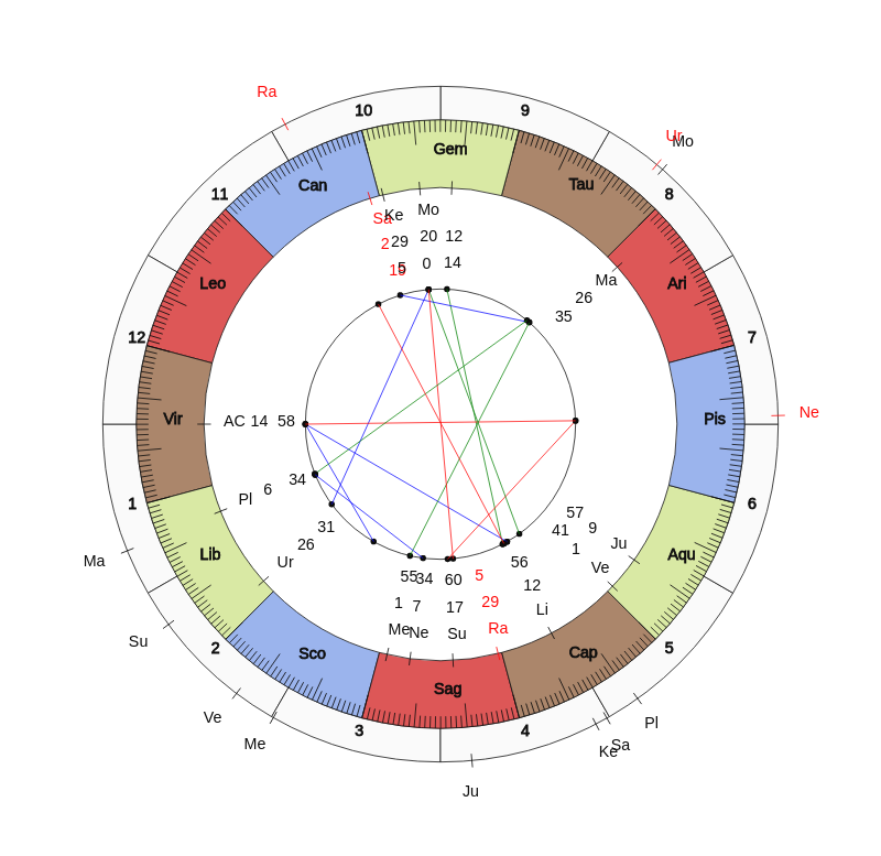 nhl Hockey Detroit Red Wings Jeff Blashill Game Day astrology