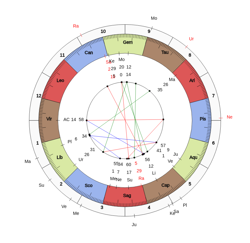 nhl Hockey Detroit Red Wings Jeff Blashill Game Day astrology