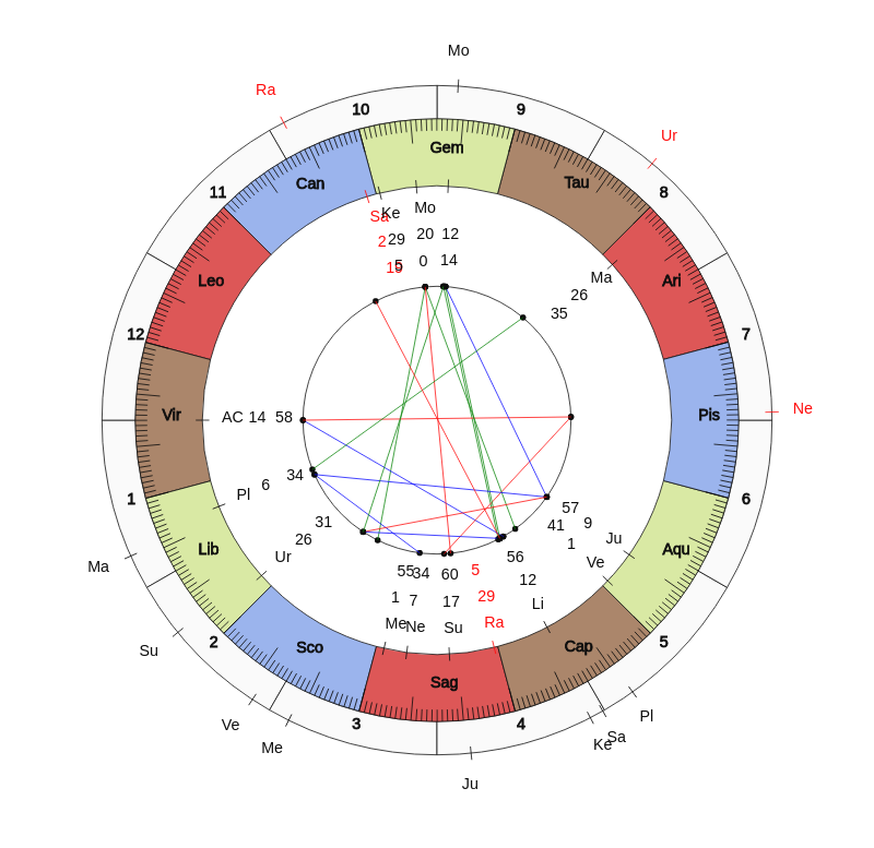 nhl Hockey Detroit Red Wings Jeff Blashill Game Day astrology