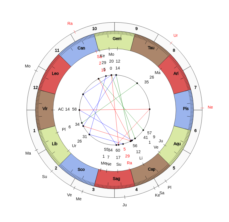 nhl Hockey Detroit Red Wings Jeff Blashill Game Day astrology
