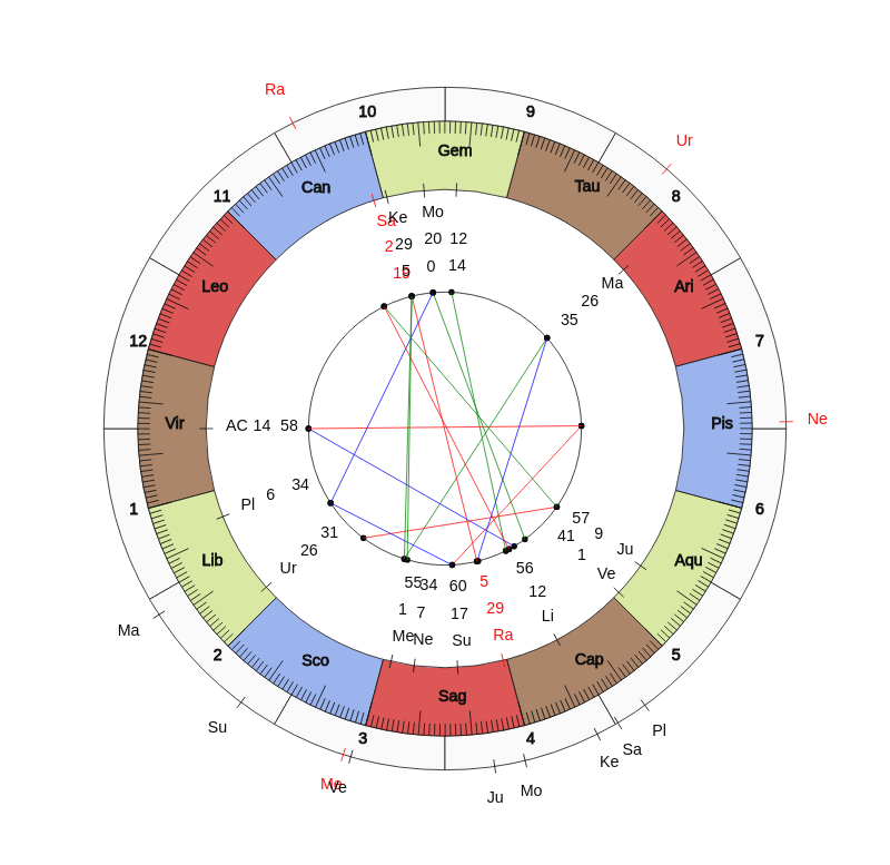 nhl Hockey Detroit Red Wings Jeff Blashill Game Day astrology