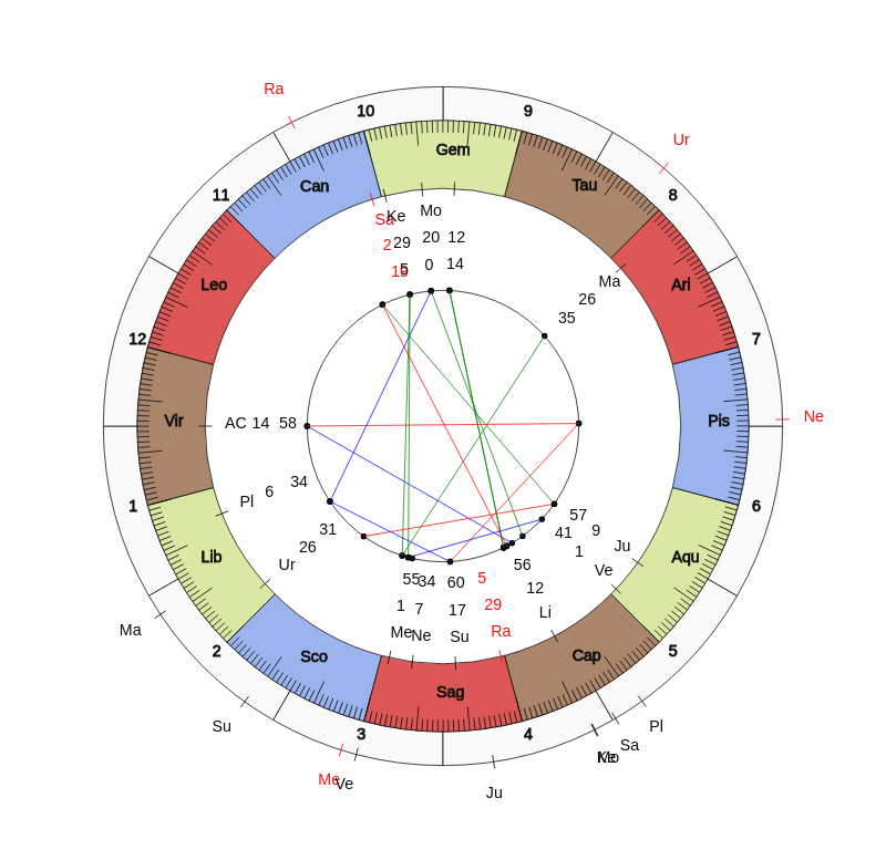 nhl Hockey Detroit Red Wings Jeff Blashill Game Day astrology