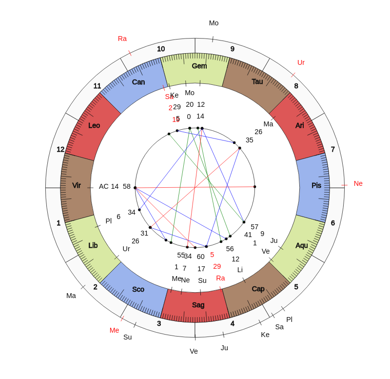nhl Hockey Detroit Red Wings Jeff Blashill Game Day astrology