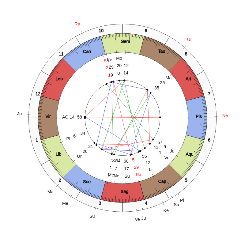 nhl Hockey Detroit Red Wings Jeff Blashill Game Day astrology