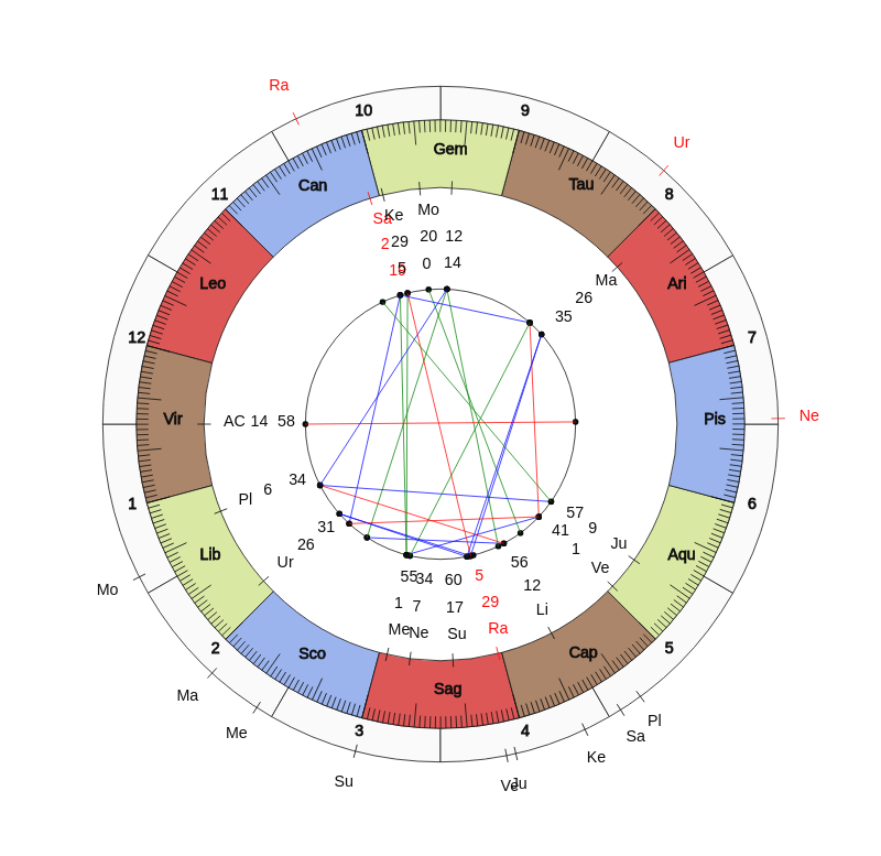 nhl Hockey Detroit Red Wings Jeff Blashill Game Day astrology