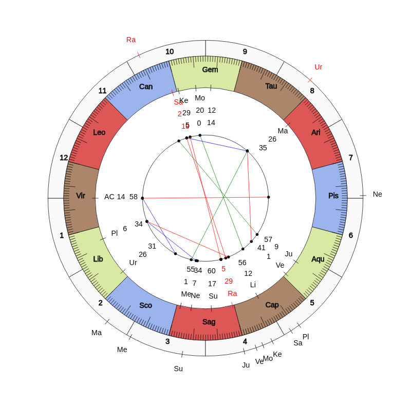 nhl Hockey Detroit Red Wings Jeff Blashill Game Day astrology