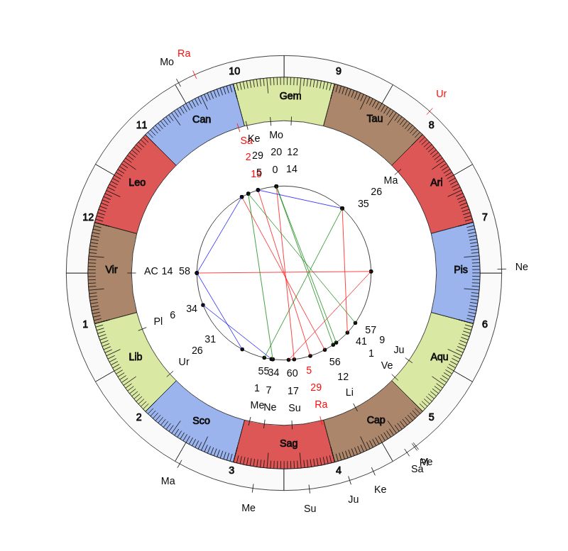 nhl Hockey Detroit Red Wings Jeff Blashill Game Day astrology