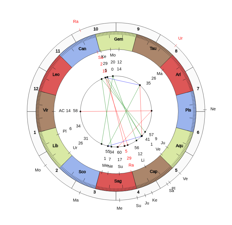 nhl Hockey Detroit Red Wings Jeff Blashill Game Day astrology