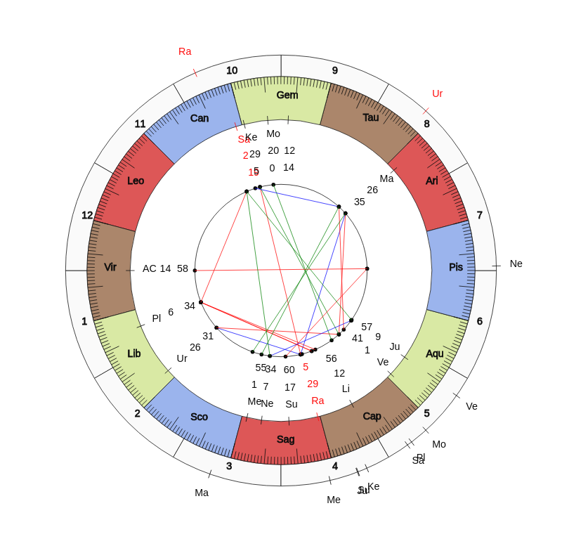 nhl Hockey Detroit Red Wings Jeff Blashill Game Day astrology