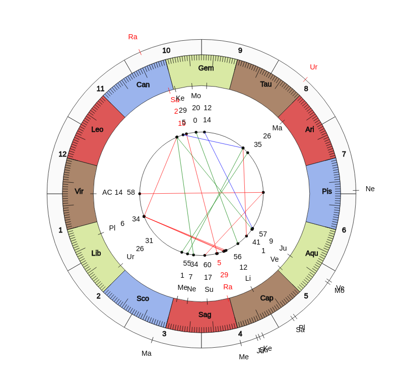 nhl Hockey Detroit Red Wings Jeff Blashill Game Day astrology