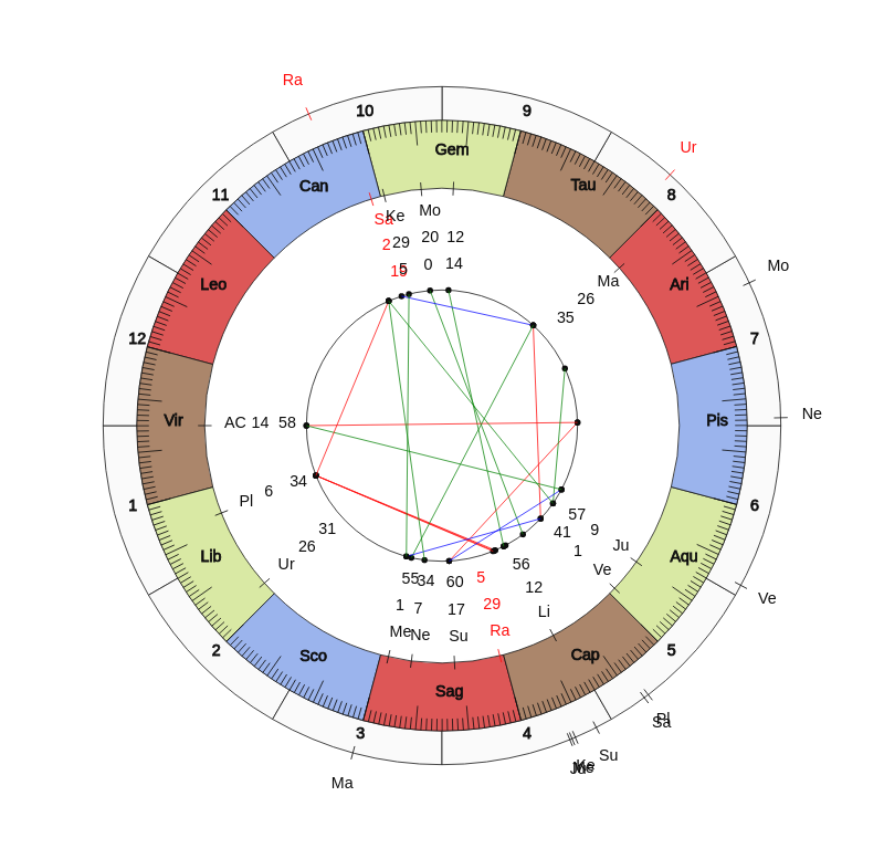 nhl Hockey Detroit Red Wings Jeff Blashill Game Day astrology