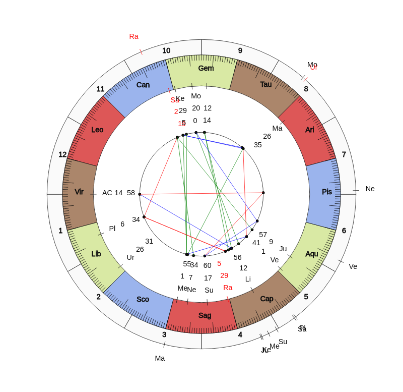 nhl Hockey Detroit Red Wings Jeff Blashill Game Day astrology