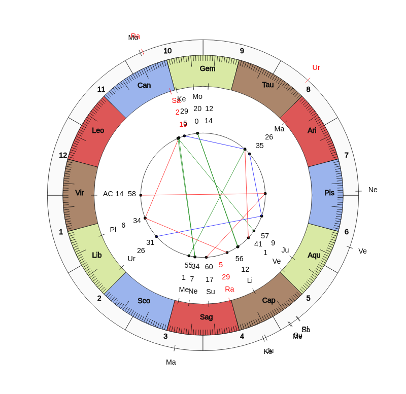 NHL Hockey Detroit Red Wings Jeff Blashill Game Day astrology