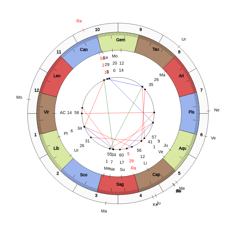 nhl Hockey Detroit Red Wings Jeff Blashill Game Day astrology