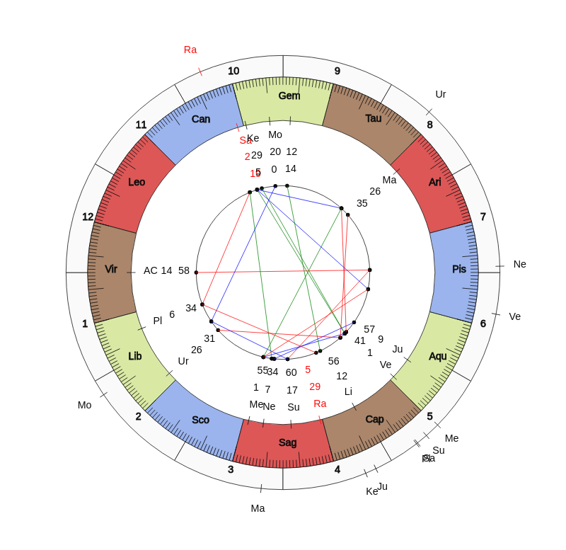 NHL Hockey Detroit Red Wings Jeff Blashill Game Day astrology