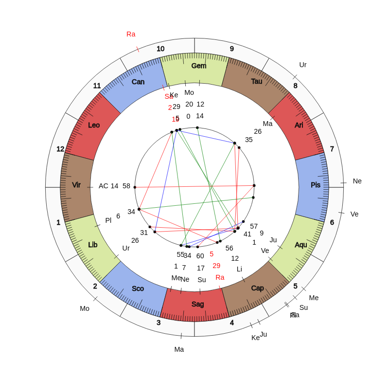 NHL Hockey Detroit Red Wings Jeff Blashill Game Day astrology