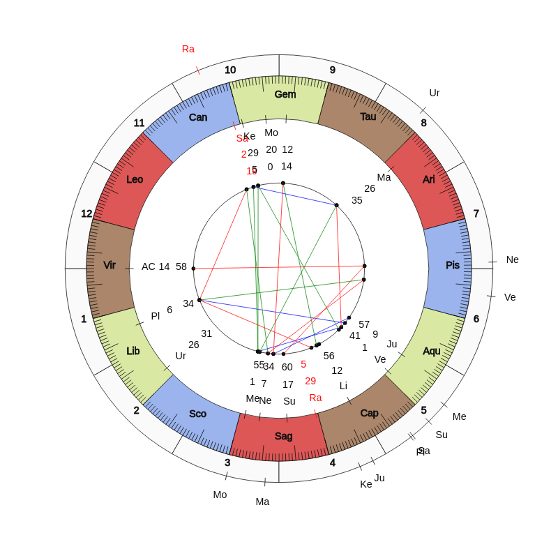 nhl Hockey Detroit Red Wings Jeff Blashill Game Day astrology