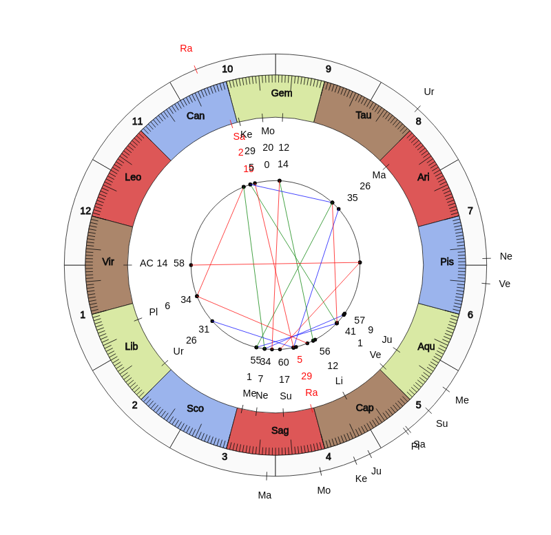 nhl Hockey Detroit Red Wings Jeff Blashill Game Day astrology