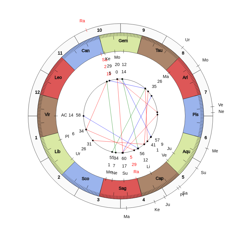 nhl Hockey Detroit Red Wings Jeff Blashill Game Day astrology