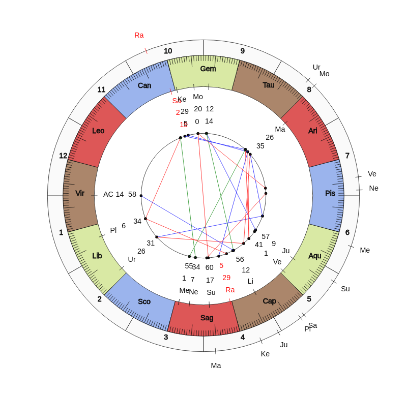 NHL Hockey Detroit Red Wings Jeff Blashill Game Day astrology