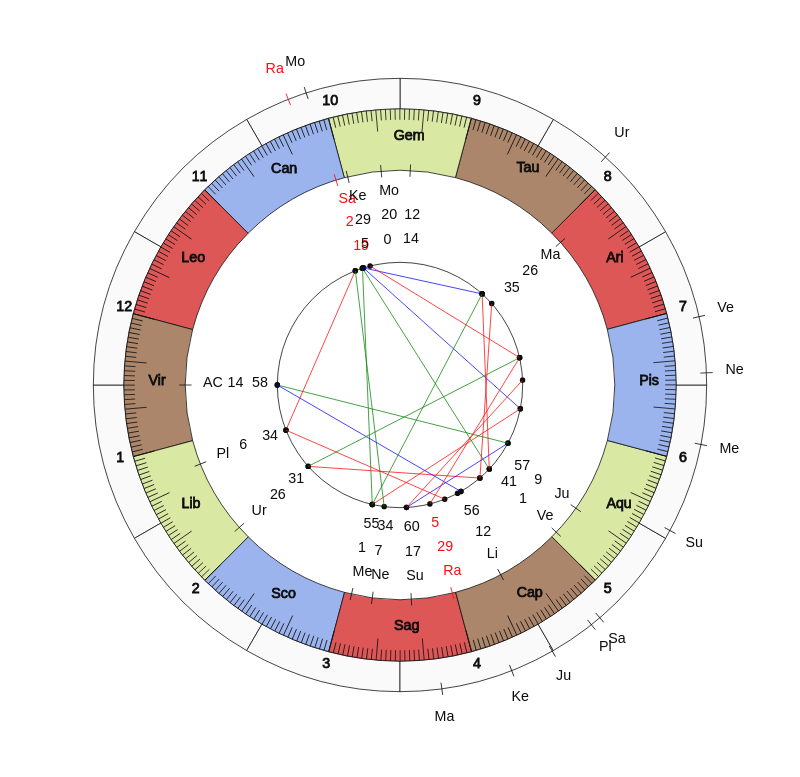 nhl Hockey Detroit Red Wings Jeff Blashill Game Day astrology