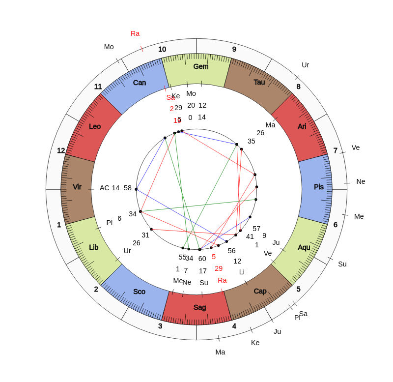 nhl Hockey Detroit Red Wings Jeff Blashill Game Day astrology