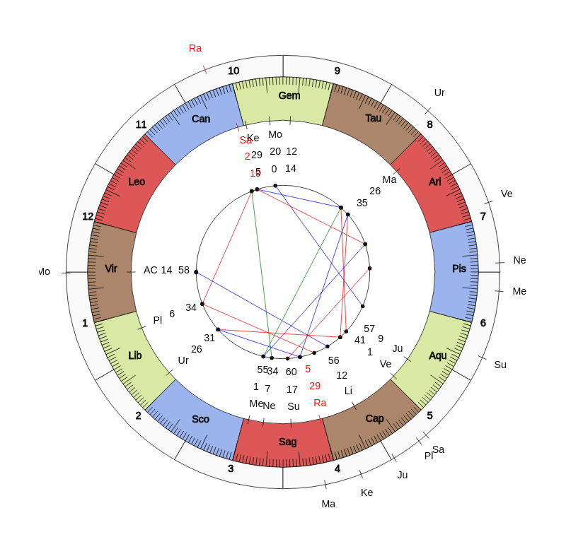 nhl Hockey Detroit Red Wings Jeff Blashill Game Day astrology