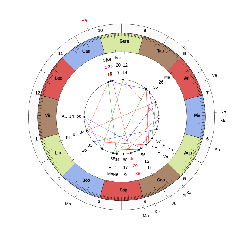 nhl Hockey Detroit Red Wings Jeff Blashill Game Day astrology