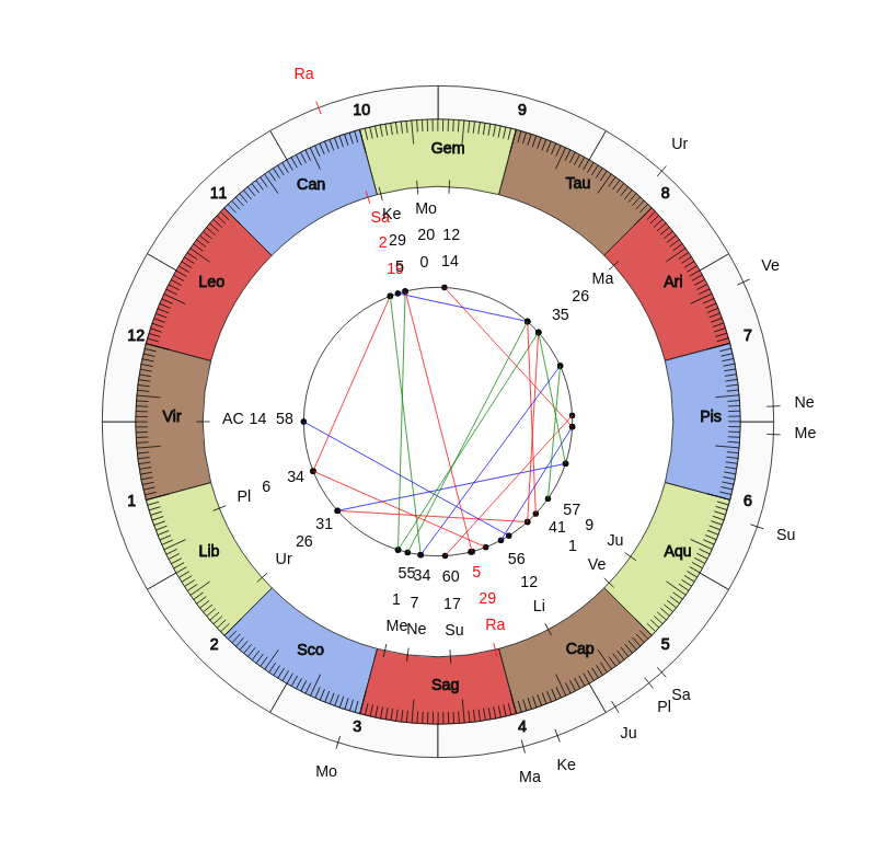 nhl Hockey Detroit Red Wings Jeff Blashill Game Day astrology