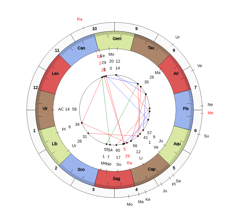 NHL Hockey Detroit Red Wings Jeff Blashill Game Day astrology