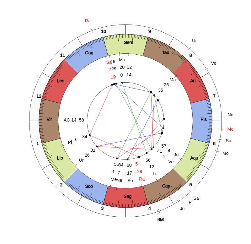 NHL Hockey Detroit Red Wings Jeff Blashill Game Day astrology
