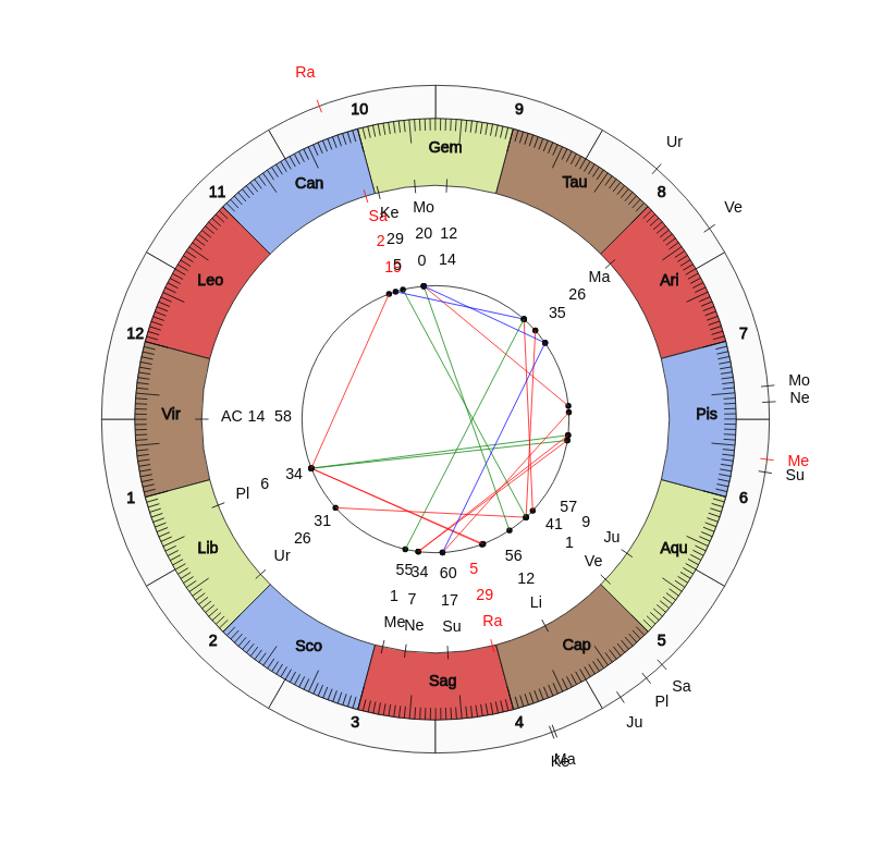 NHL Hockey Detroit Red Wings Jeff Blashill Game Day astrology