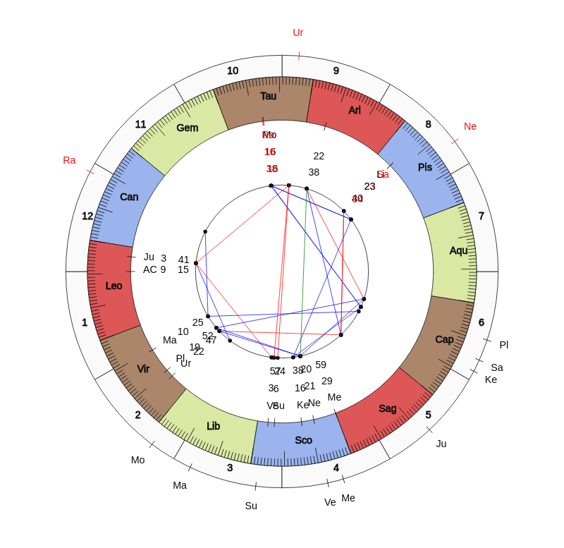 NBA Basketball Utah Jazz Quin Snyder Game Day astrology